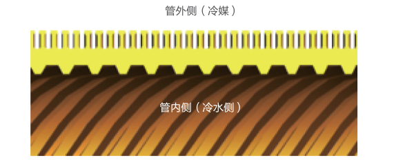 海爾風(fēng)冷磁懸浮換熱效率高